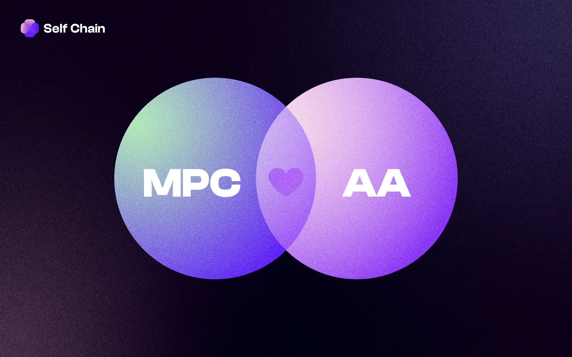 Harnessing Synergies: How MPC and AA are Collaborating to Shape the Future of Crypto Wallets